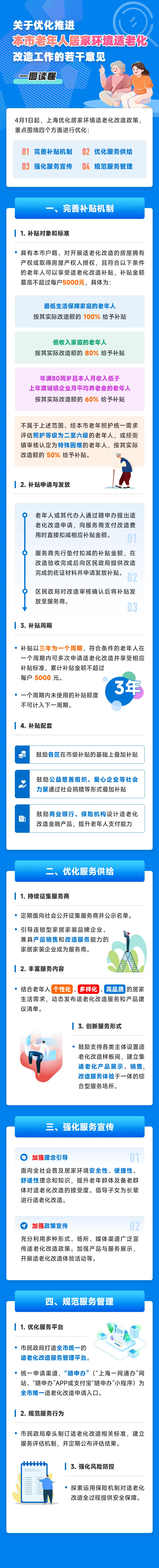 關(guān)于優(yōu)化推進本市老年人居家環(huán)境適老化改造工作的若干意見.jpeg