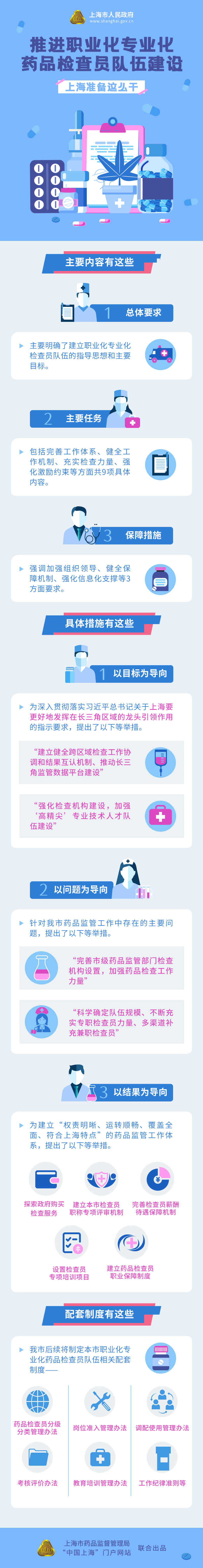 推進(jìn)職業(yè)化專業(yè)化藥品檢查員隊(duì)伍建設(shè)，上海準(zhǔn)備這么干.png