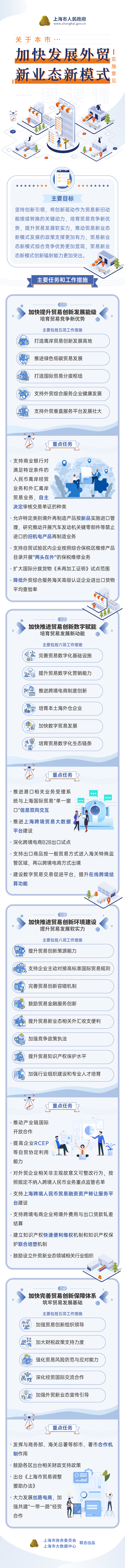 一圖讀懂《關(guān)于本市加快發(fā)展外貿(mào)新業(yè)態(tài)新模式的實(shí)施意見(jiàn)》.jpg