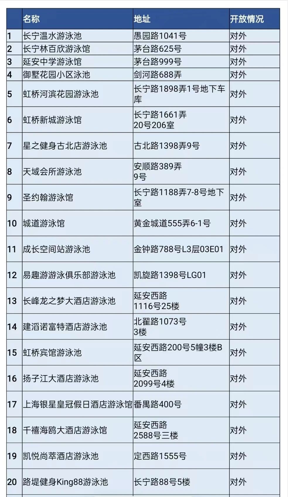 長寧最新游泳場所名單來了！看看有哪些變化→1.jpg