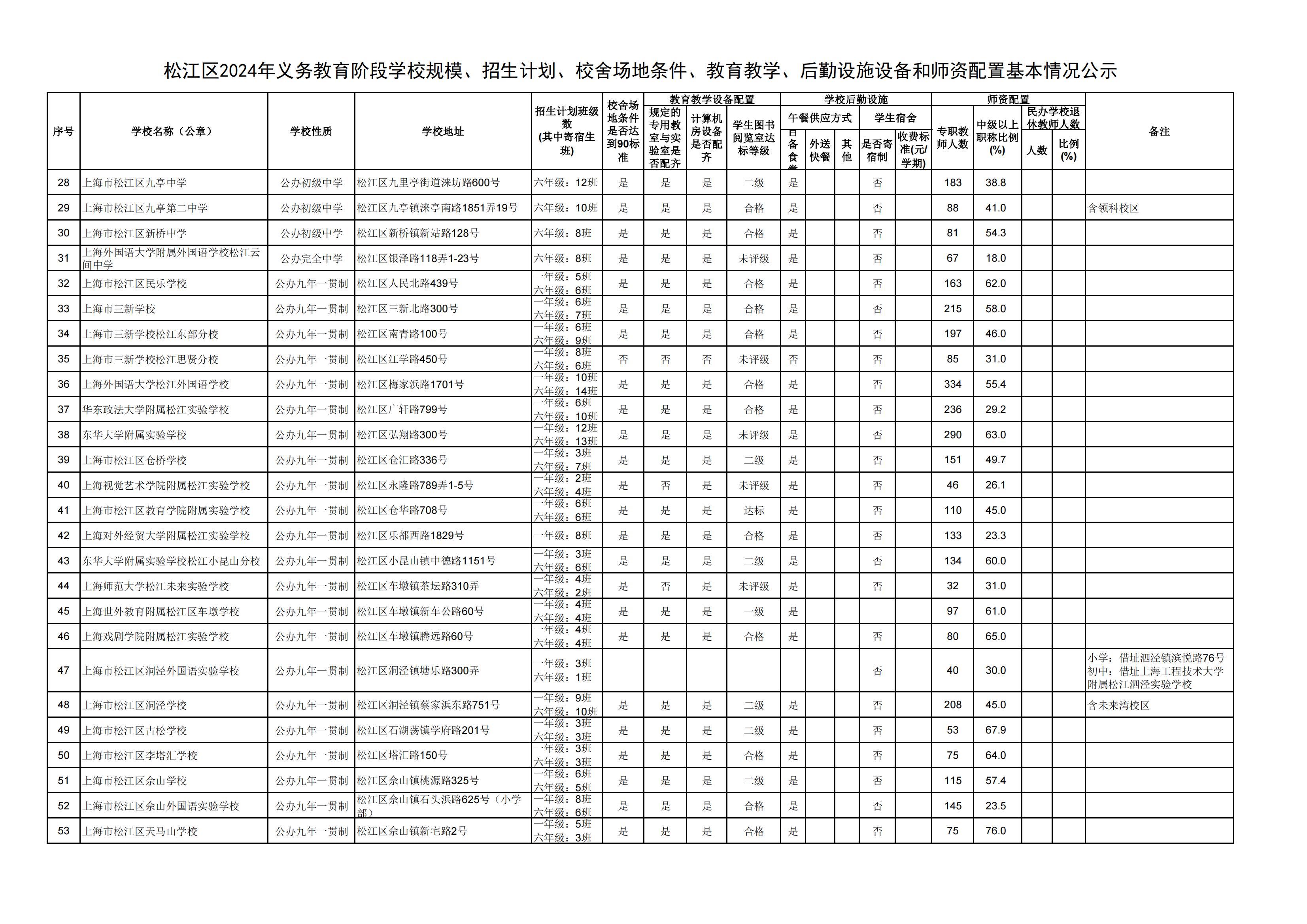 08：2024年松江區(qū)義務(wù)教育階段學(xué)?；厩闆r公示_01.png