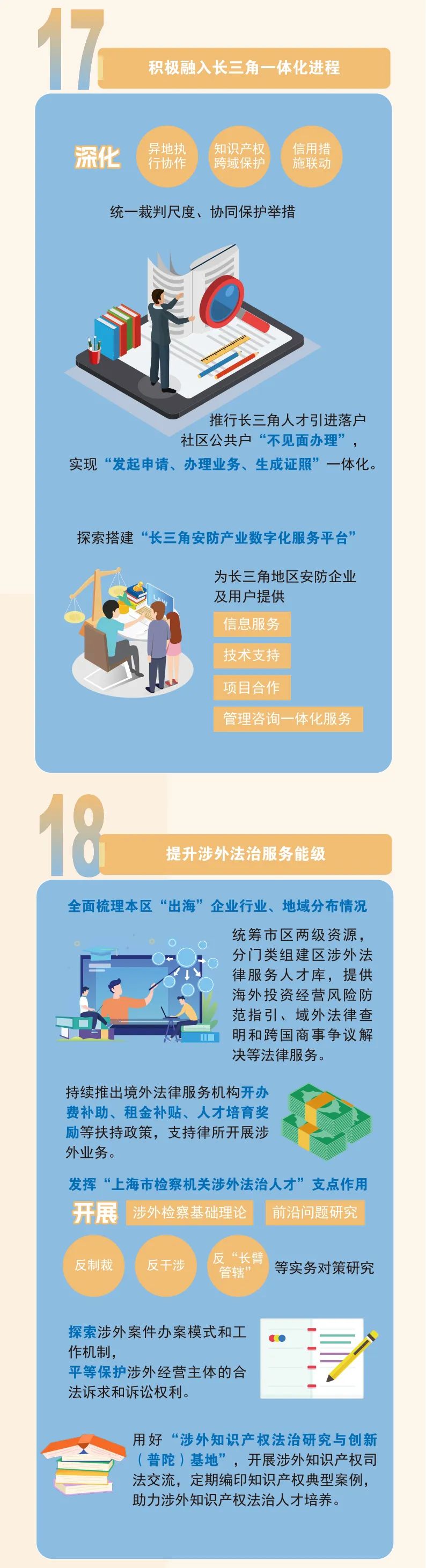 《普陀區(qū)持續(xù)優(yōu)化法治化營(yíng)商環(huán)境行動(dòng)方案（2025年）》9.jpeg