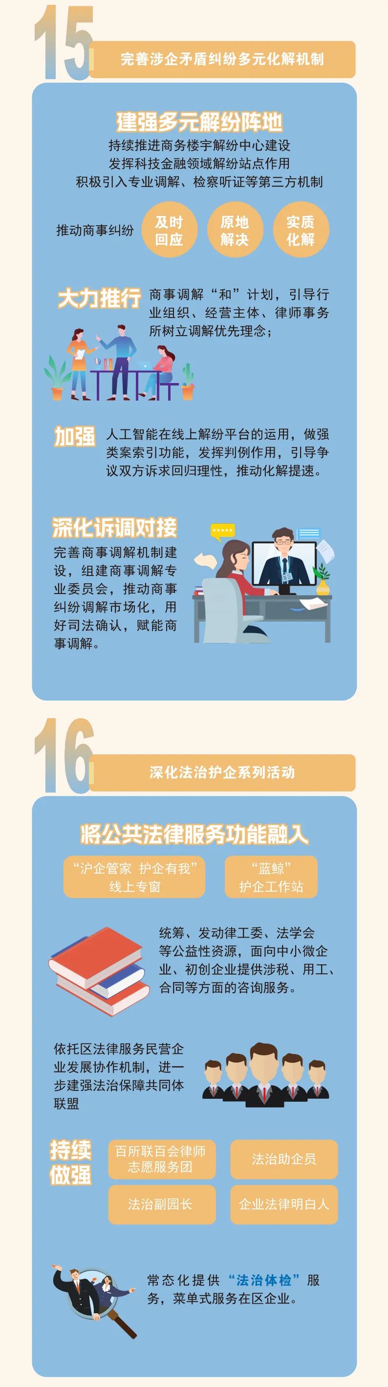 《普陀區(qū)持續(xù)優(yōu)化法治化營(yíng)商環(huán)境行動(dòng)方案（2025年）》8.jpeg