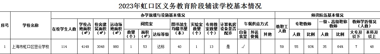 2023年虹口區(qū)義務(wù)教育階段輔讀學(xué)?；厩闆r.jpg