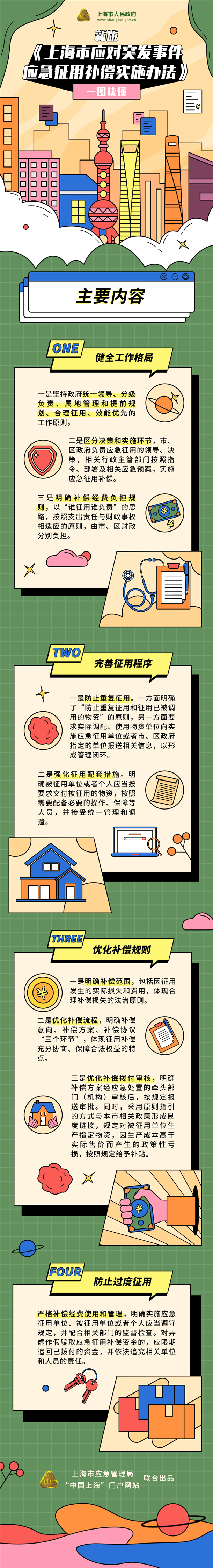 一圖讀懂新版《上海市應(yīng)對突發(fā)事件應(yīng)急征用補(bǔ)償實施辦法》