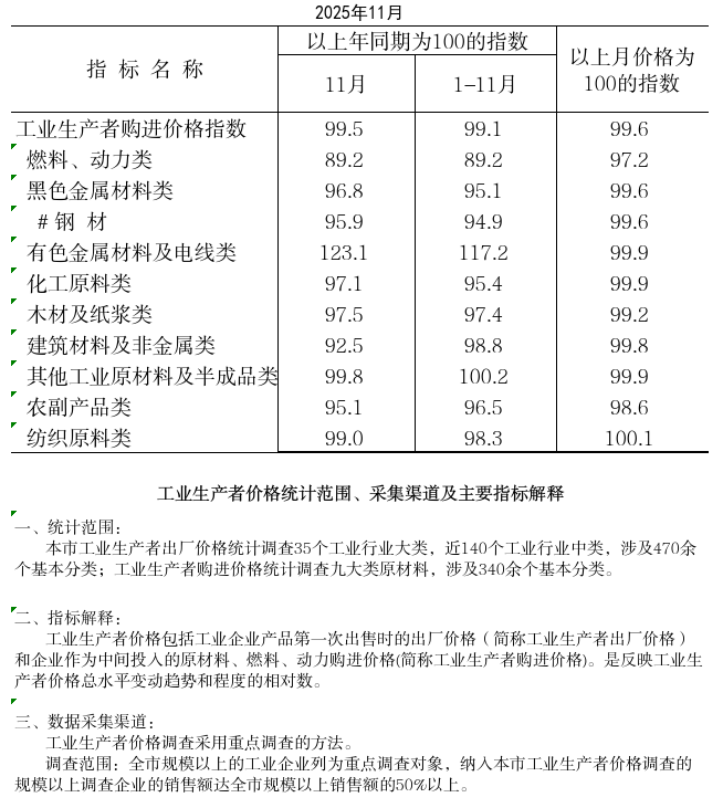 截圖-2025年12月10日 10時28分36秒.png