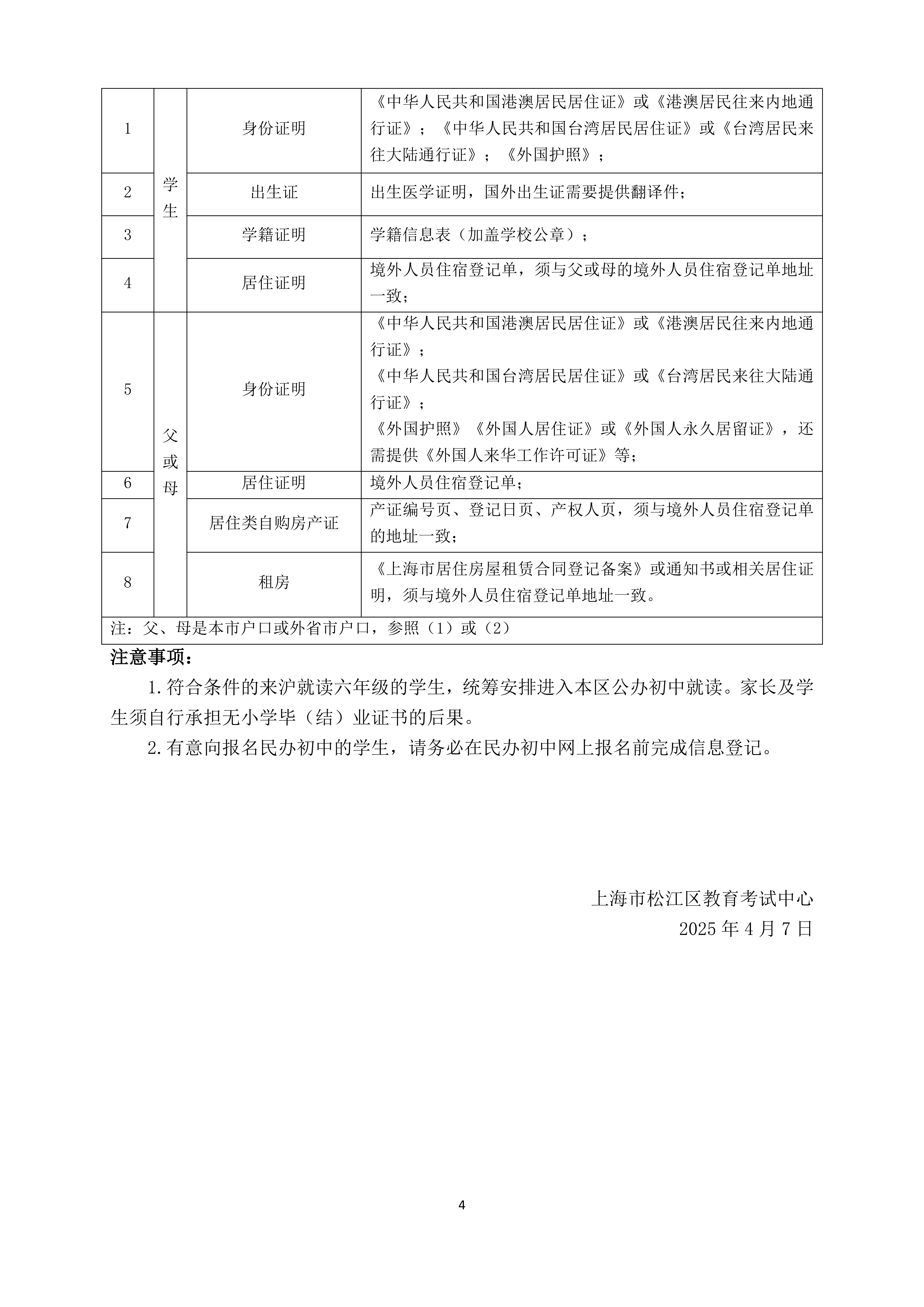2025年松江區(qū)未在本市入園適齡兒童和來滬就讀六年級學生信息登記辦法_03.png