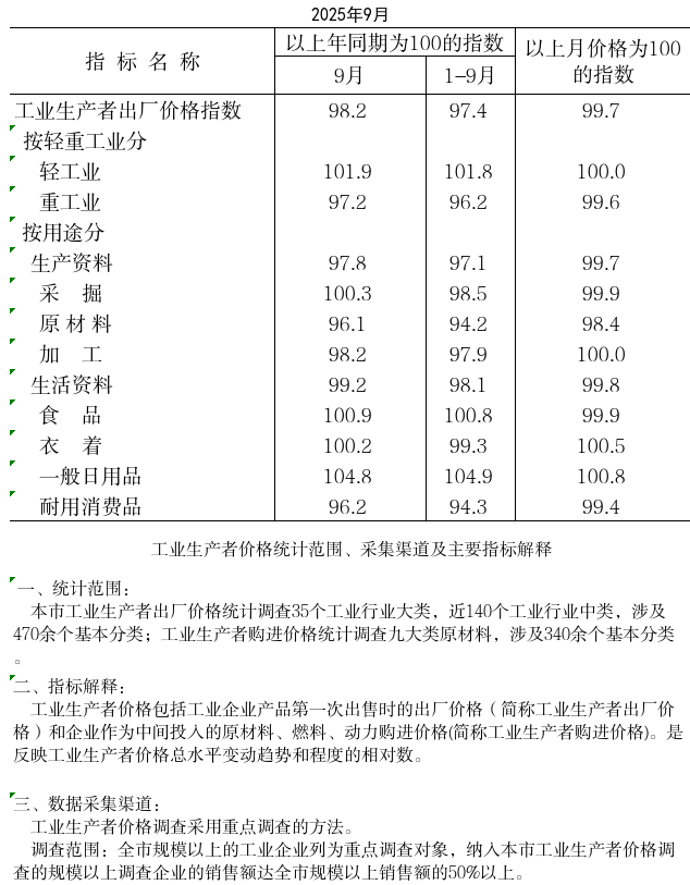 截圖-2025年10月17日 14時3分7秒.png