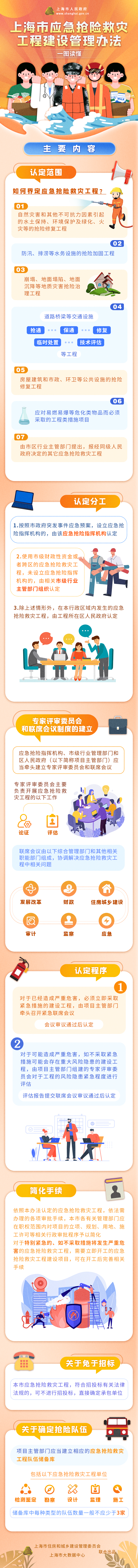 一圖讀懂《上海市應(yīng)急搶險(xiǎn)救災(zāi)工程建設(shè)管理辦法》.png