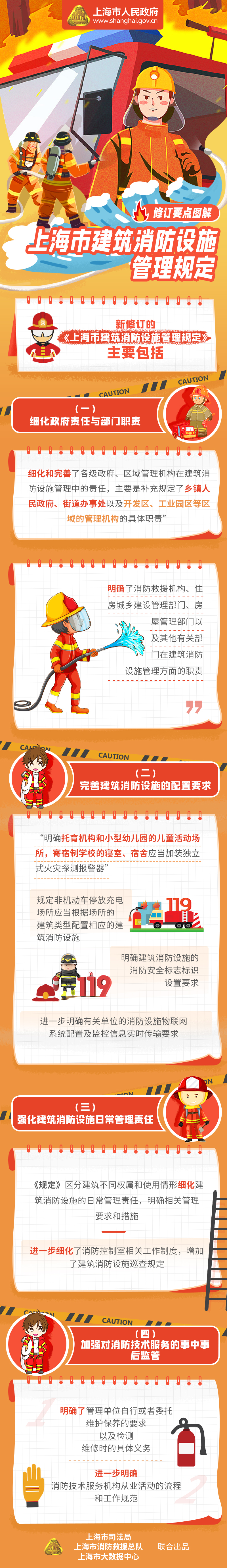 《上海市建筑消防設(shè)施管理規(guī)定》修訂要點(diǎn)圖解.jpg