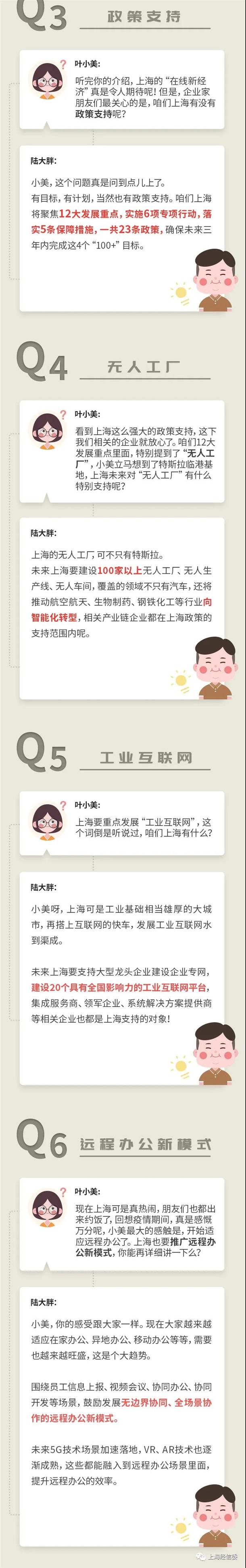 上海市促進(jìn)在線新經(jīng)濟(jì)發(fā)展行動方案（2020—2022年）十問十答
