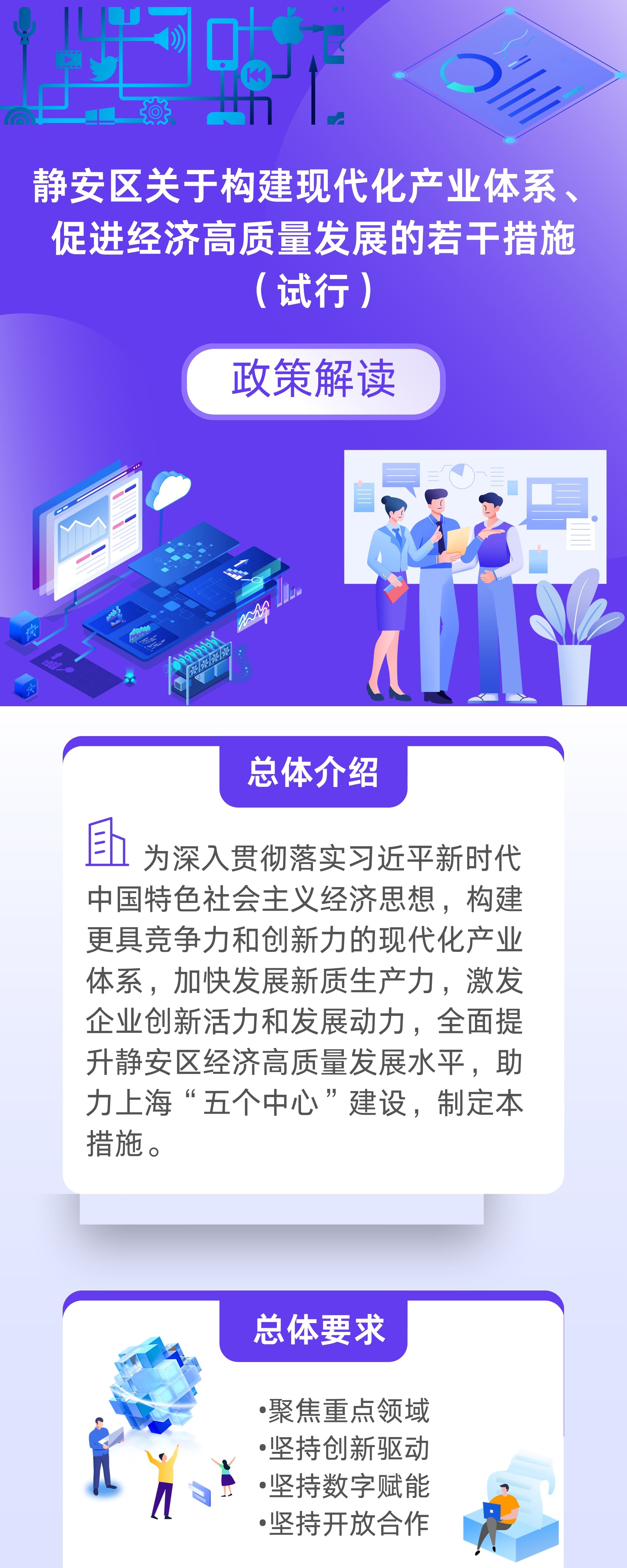 《靜安區(qū)關(guān)于構(gòu)建現(xiàn)代化產(chǎn)業(yè)體系、促進(jìn)經(jīng)濟(jì)高質(zhì)量發(fā)展的若干措施（試行）》政策圖解.jpg