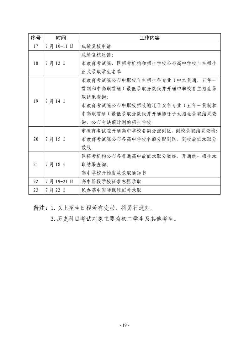 關(guān)于2024年松江區(qū)高中階段學(xué)?？荚囌猩ぷ鞯膶?shí)施意見19.jpeg