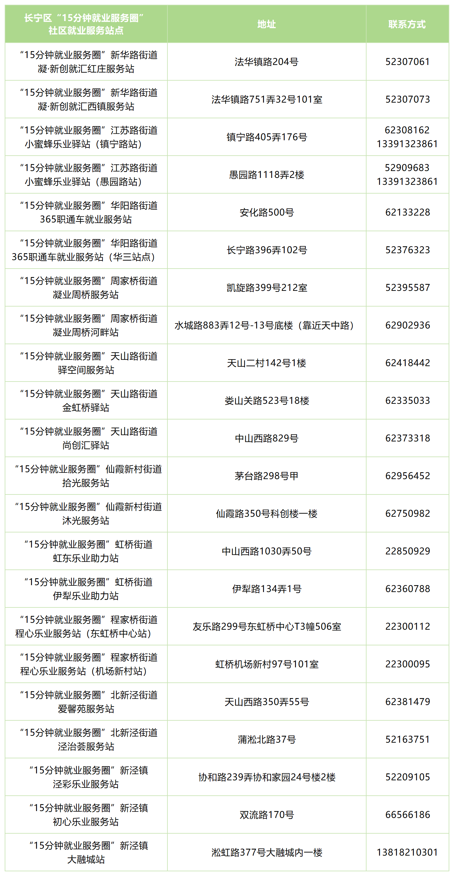 長寧區(qū)15分鐘就業(yè)服務(wù)圈 本周（12月22日-12月26日）站點活動安排來啦.png
