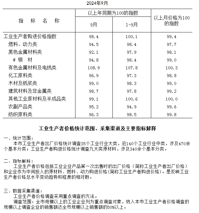 購(gòu)進(jìn).png