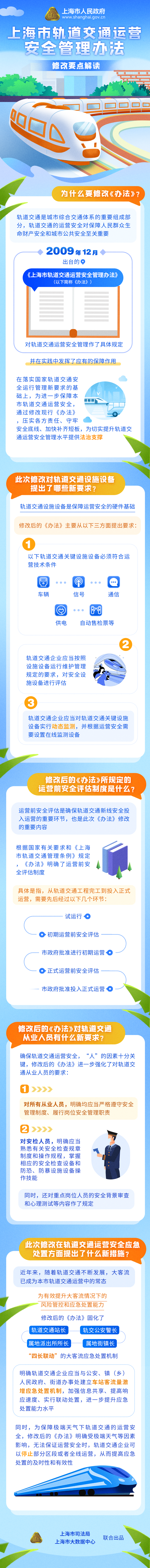 《上海市軌道交通運(yùn)營(yíng)安全管理辦法》修改要點(diǎn)解讀.png