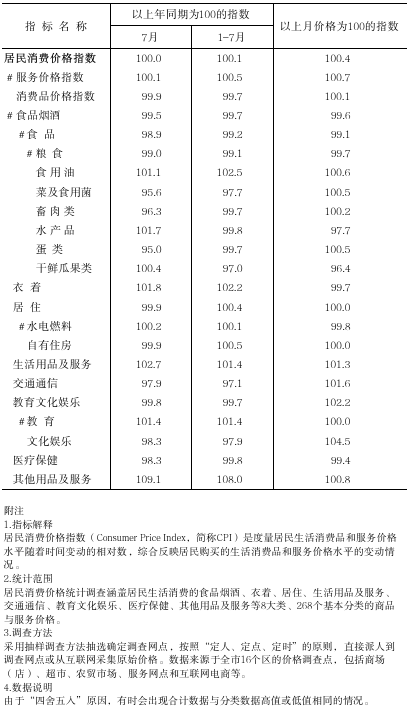 202507對外發(fā)布數(shù)字截圖.png