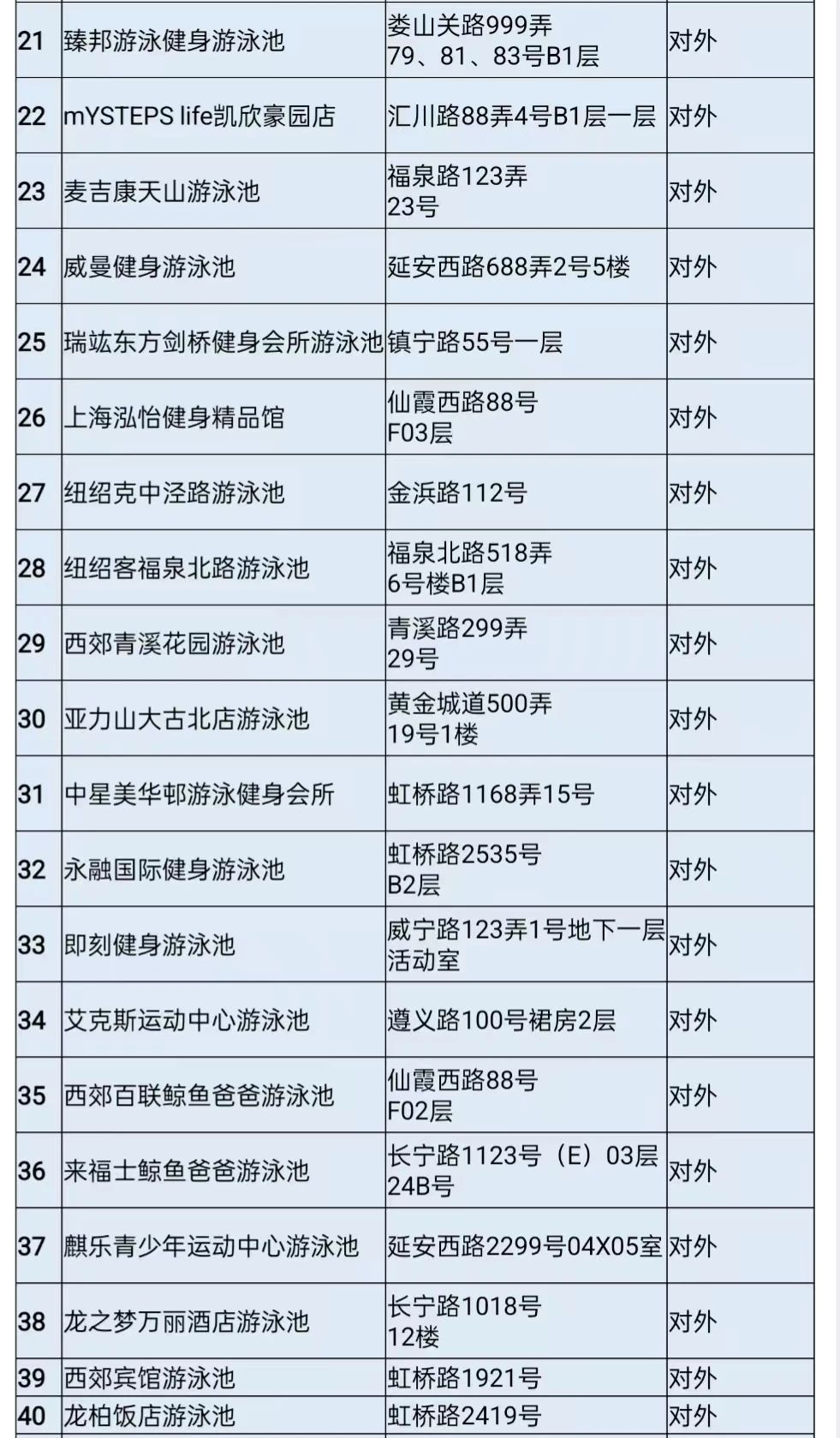 長寧最新游泳場所名單來了！看看有哪些變化→2.jpg