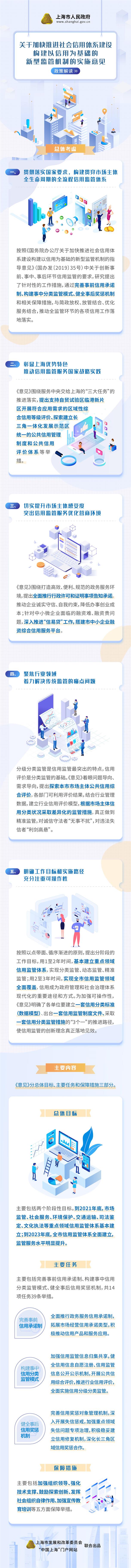 一圖讀懂《關(guān)于加快推進社會信用體系建設(shè) 構(gòu)建以信用為基礎(chǔ)的新型監(jiān)管機制的實施意見》