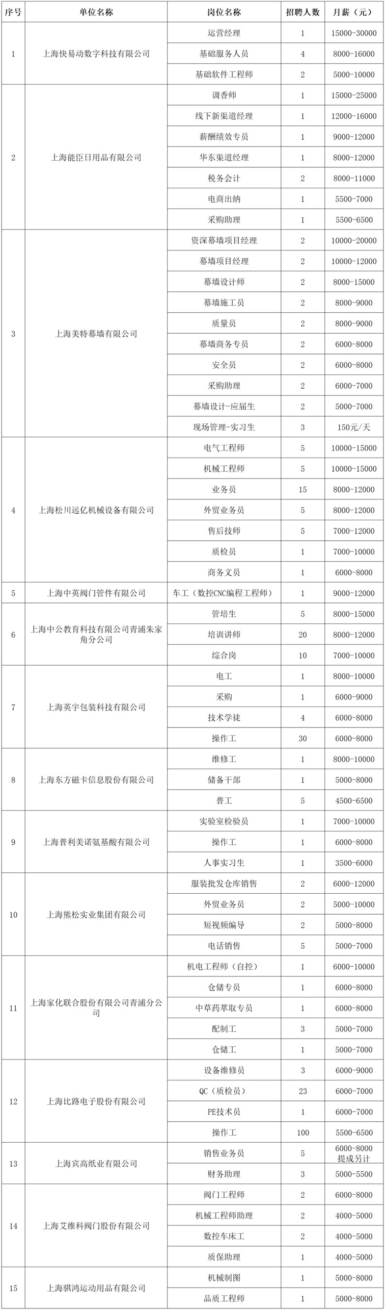2026年青浦區(qū)招聘會(huì)預(yù)告：家門(mén)口的好工作來(lái)了！招聘會(huì)960+好崗虛位以待