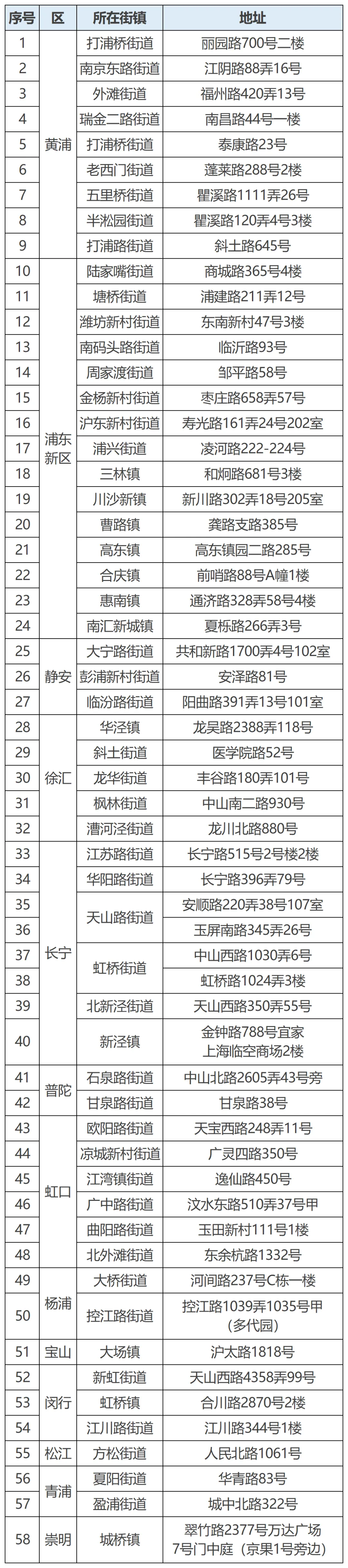 全市已經(jīng)有58個適老化改造的樣板間.jpeg