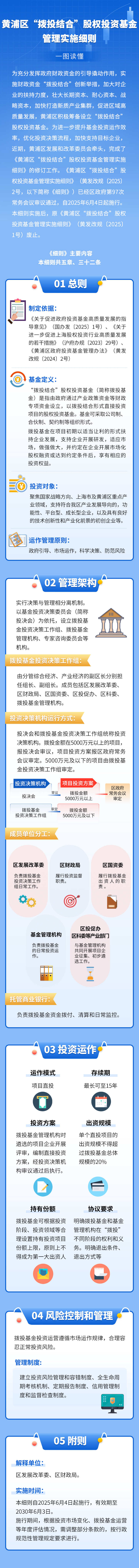 《黃浦區(qū)“撥投結(jié)合”股權(quán)投資基金管理實施細則》一圖讀懂.jpg