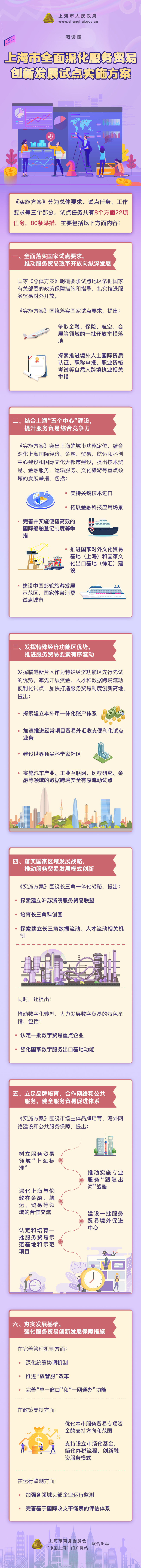 一圖讀懂《上海市全面深化服務(wù)貿(mào)易創(chuàng)新發(fā)展試點(diǎn)實施方案》.jpg