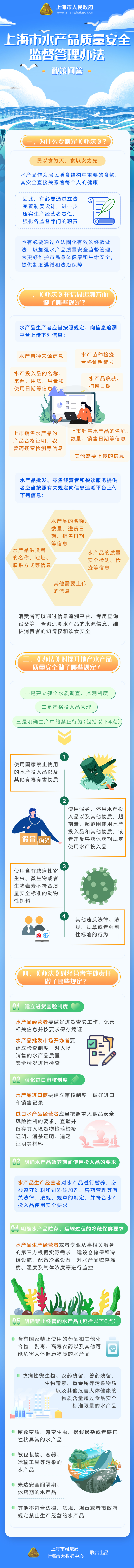 《上海市水產(chǎn)品質(zhì)量安全監(jiān)督管理辦法》政策問(wèn)答.jpg