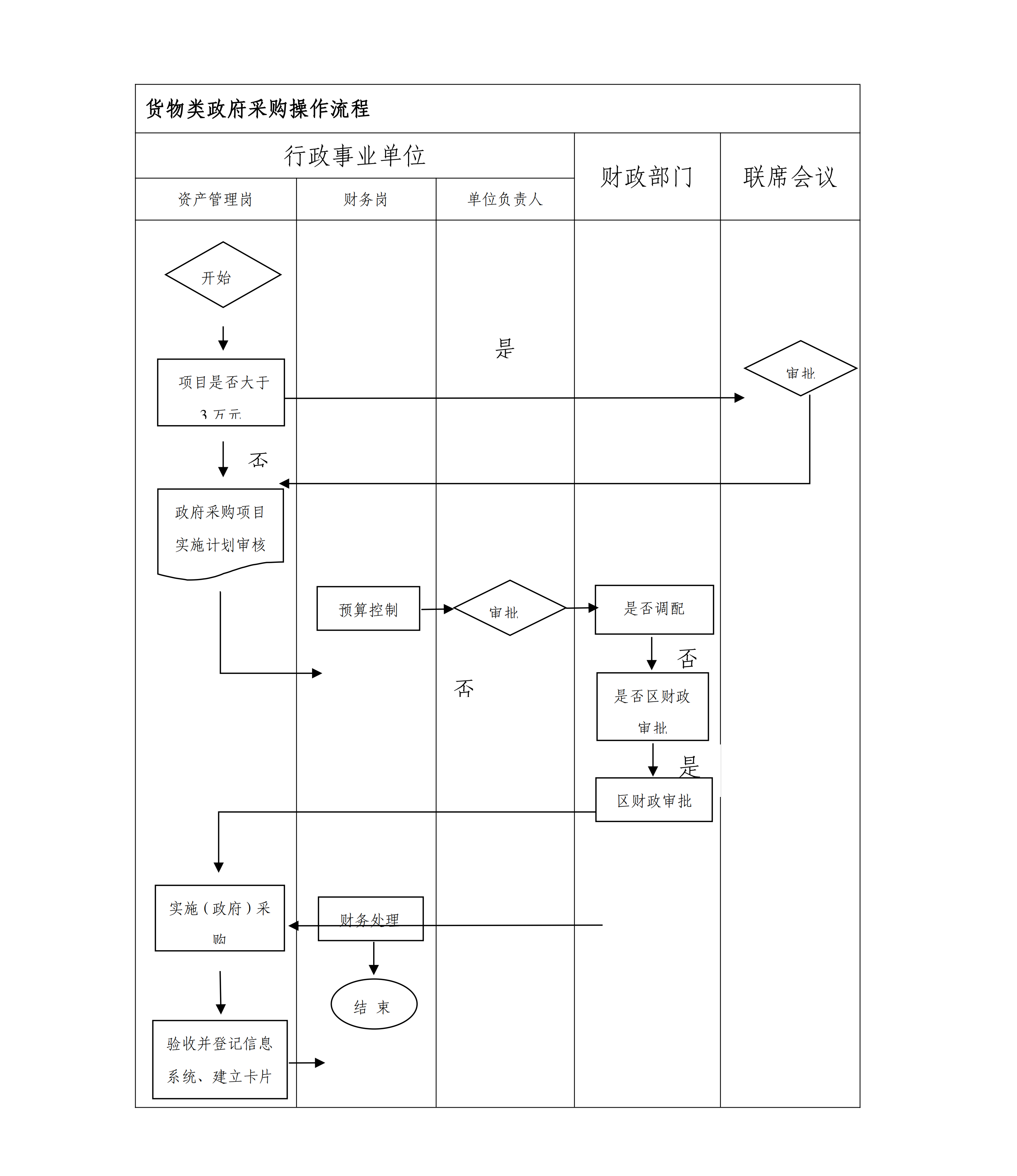 松九府〔2024〕8號 關(guān)于印發(fā)《九亭鎮(zhèn)行政事業(yè)單位政府采購管理辦法》的通知_17.png
