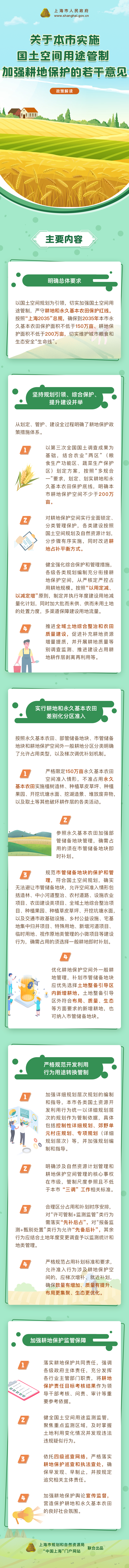 一圖讀懂《關于本市實施國土空間用途管制 加強耕地保護的若干意見》.png
