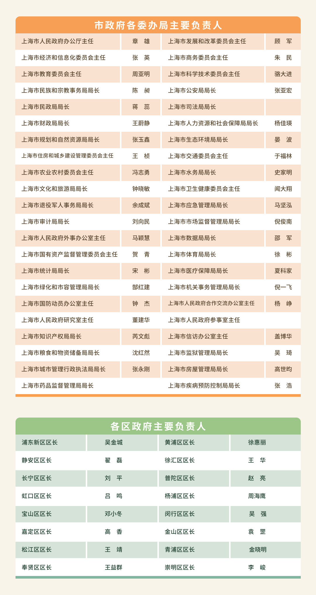 市政府工作機(jī)構(gòu)領(lǐng)導(dǎo).png
