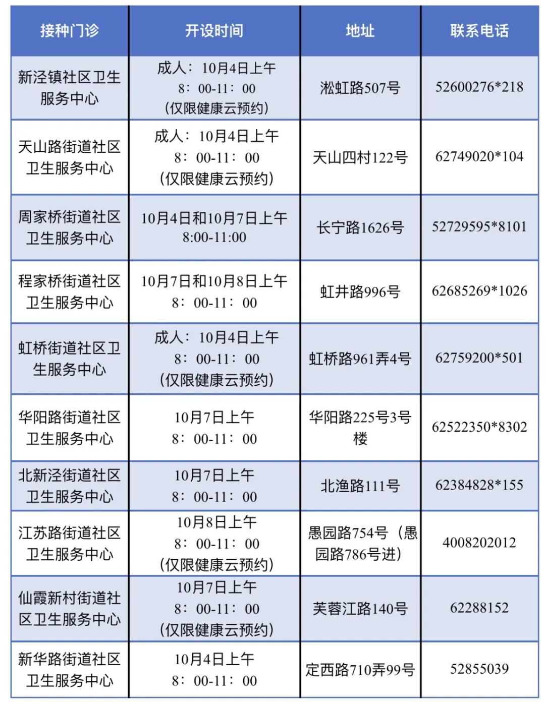 2025年國慶假期，長寧區(qū)接種門診開設(shè)時間來了→.jpg