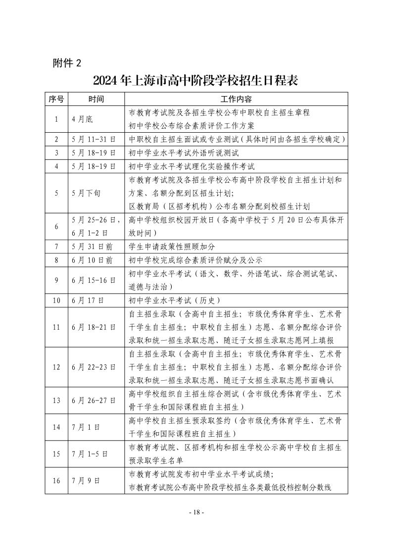 關(guān)于2024年松江區(qū)高中階段學(xué)?？荚囌猩ぷ鞯膶?shí)施意見18.jpeg