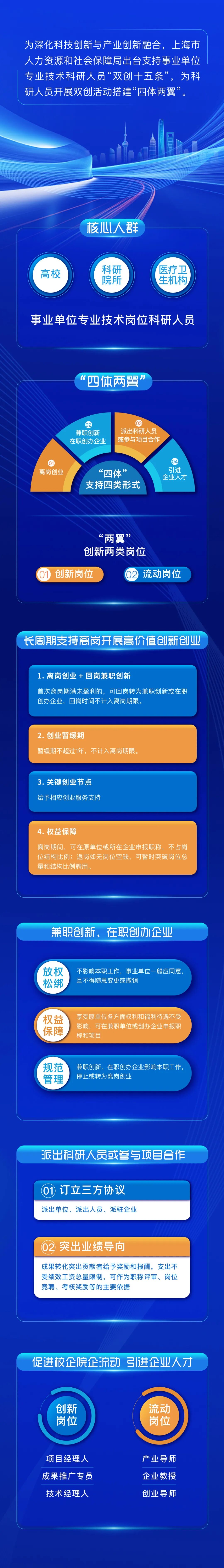 《上海市人力資源和社會保障局關(guān)于支持事業(yè)單位專業(yè)技術(shù)科研人員創(chuàng)新創(chuàng)業(yè) 加速科技創(chuàng)新與產(chǎn)業(yè)創(chuàng)新深度融合的實(shí)施意見》.jpg