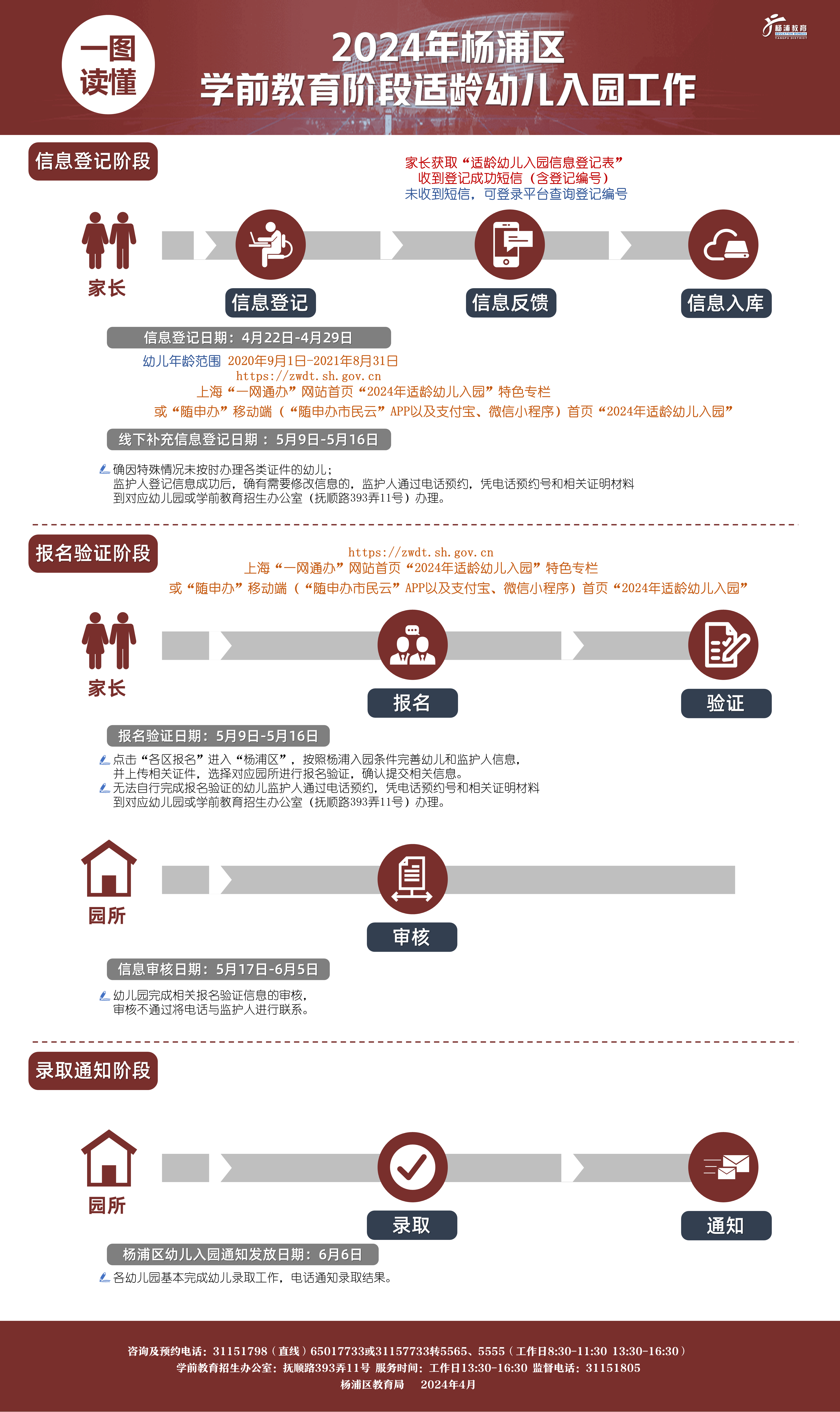 010.一圖讀懂《2024年楊浦區(qū)學前教育階段適齡幼兒入園工作》.png