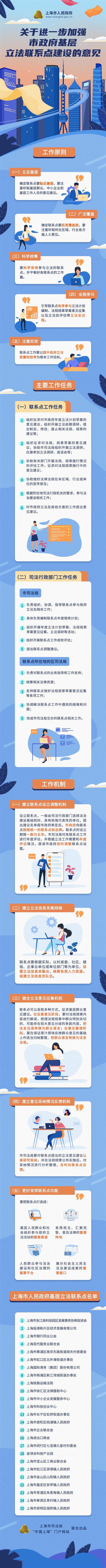 一圖讀懂《關(guān)于進(jìn)一步加強(qiáng)市政府基層立法聯(lián)系點(diǎn)建設(shè)的意見(jiàn)》
