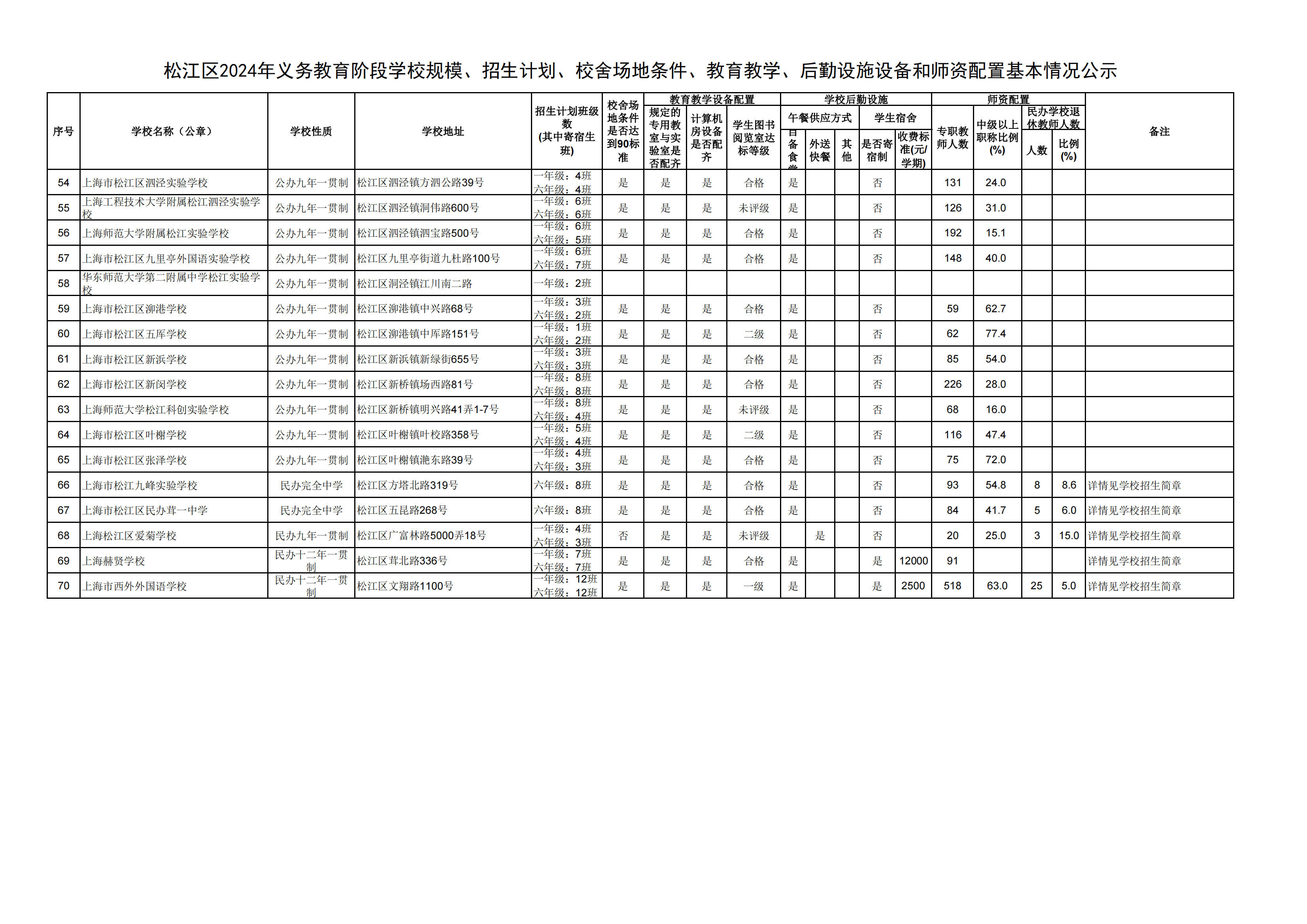 08：2024年松江區(qū)義務(wù)教育階段學(xué)?；厩闆r公示_02.png