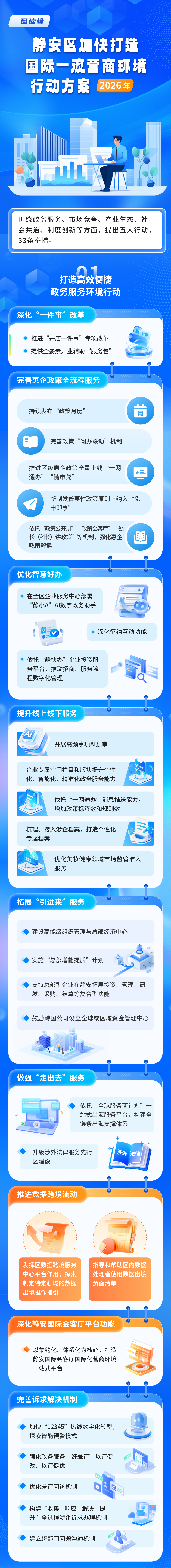《靜安區(qū)加快打造國際一流營商環(huán)境行動方案（2026年）》.png