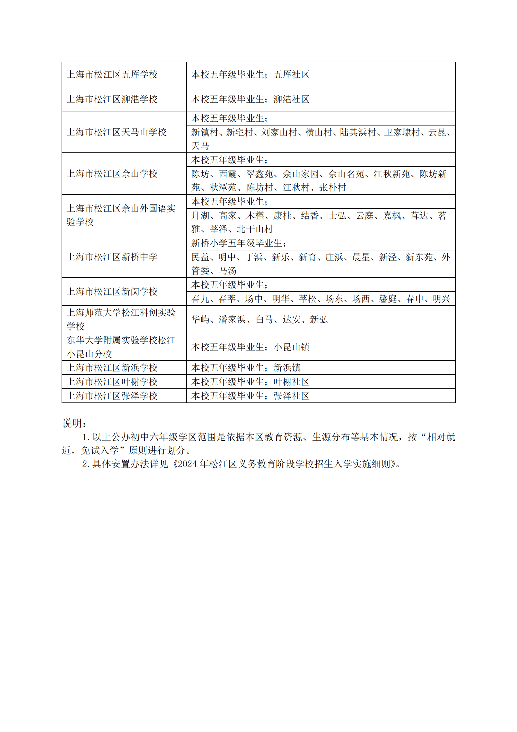 05：2024年松江區(qū)公辦初中對(duì)口范圍說(shuō)明_02.png