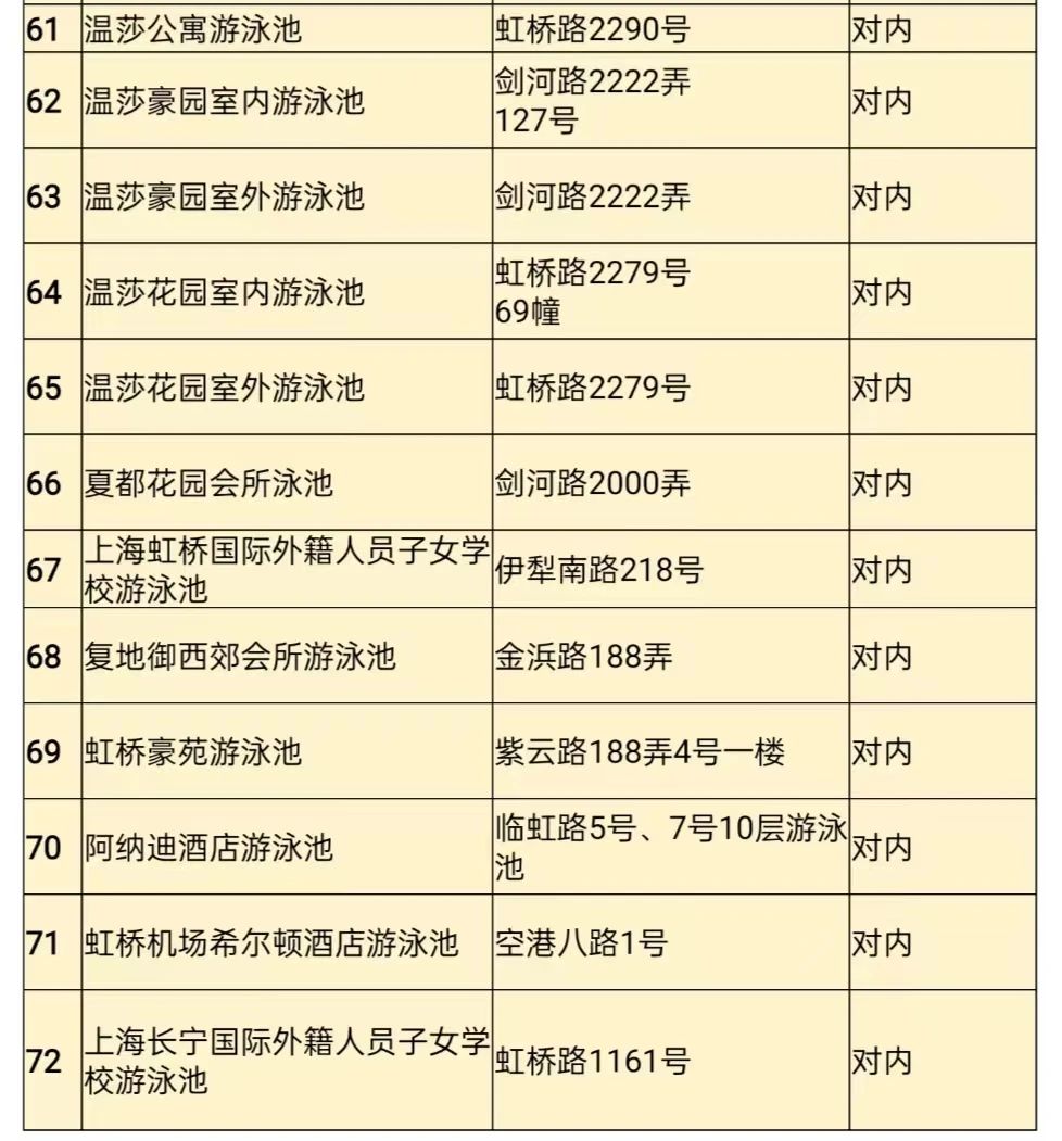 長寧最新游泳場所名單來了！看看有哪些變化→4.jpg