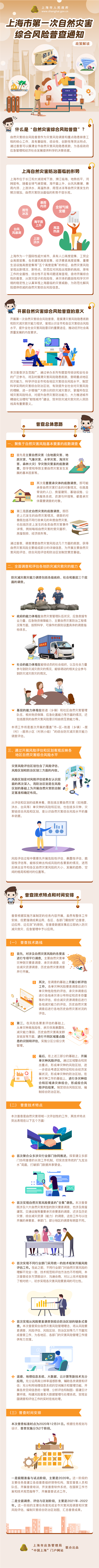 《上海市第一次自然災(zāi)害綜合風(fēng)險普查通知》政策圖解