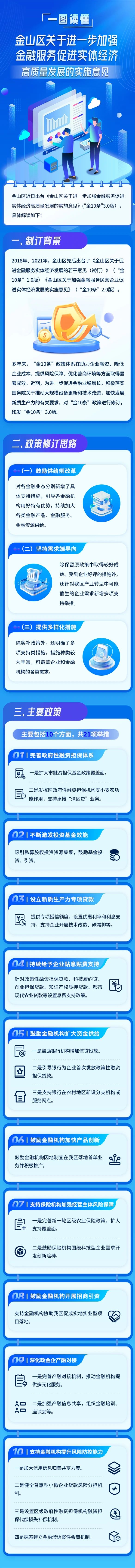 一圖讀懂《金山區(qū)關于進一步加強金融服務促進實體經(jīng)濟高質(zhì)量發(fā)展的實施意見》.jpg