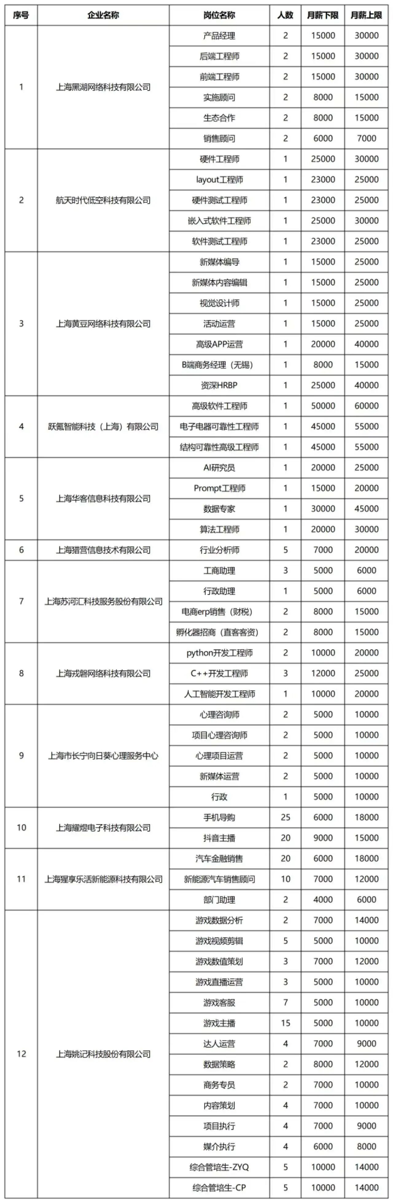長(zhǎng)寧：黑湖科技、黃豆科技……正火熱招聘中→2.jpg