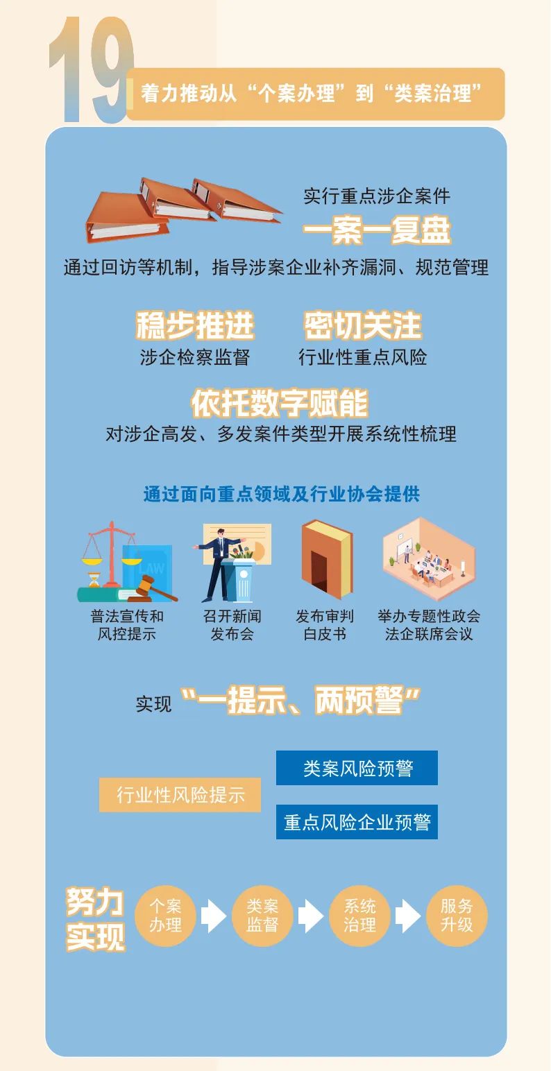 《普陀區(qū)持續(xù)優(yōu)化法治化營(yíng)商環(huán)境行動(dòng)方案（2025年）》10.jpeg