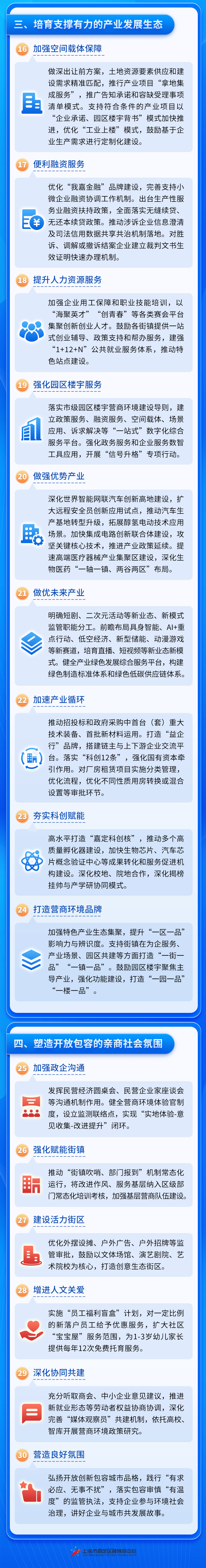 一圖讀懂《嘉定區(qū)加快打造國(guó)際一流營(yíng)商環(huán)境行動(dòng)方案（2026年）》 .jpg