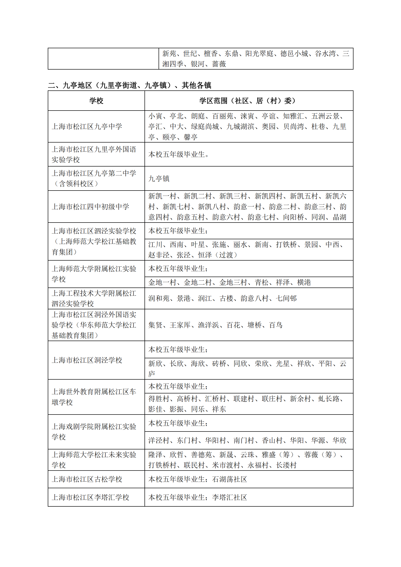 05：2024年松江區(qū)公辦初中對(duì)口范圍說(shuō)明_01.png