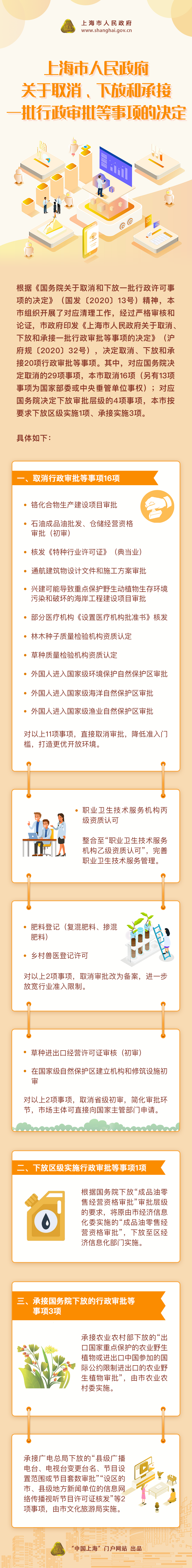 《市政府關(guān)于取消、下放和承接一批行政審批等事項(xiàng)的決定》政策圖解.png