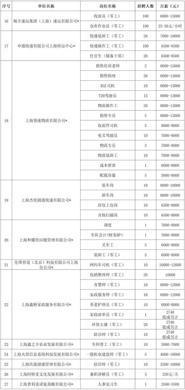 2026年青浦區(qū)招聘會(huì)預(yù)告：家門(mén)口的好工作來(lái)了！招聘會(huì)960+好崗虛位以待