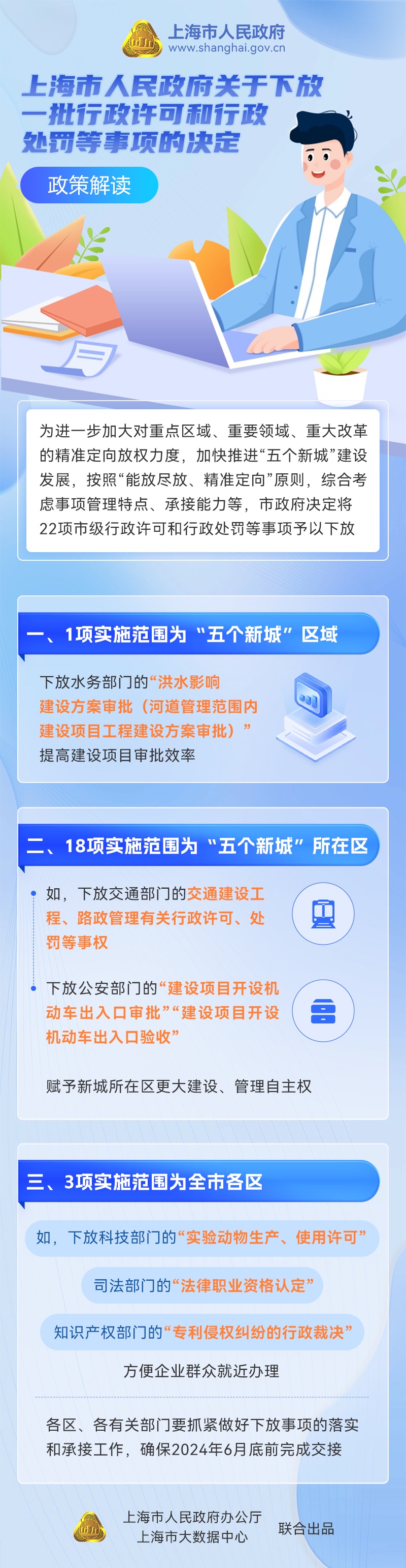 《上海市人民政府關(guān)于下放一批行政許可和行政處罰等事項的決定》政策圖解.jpg