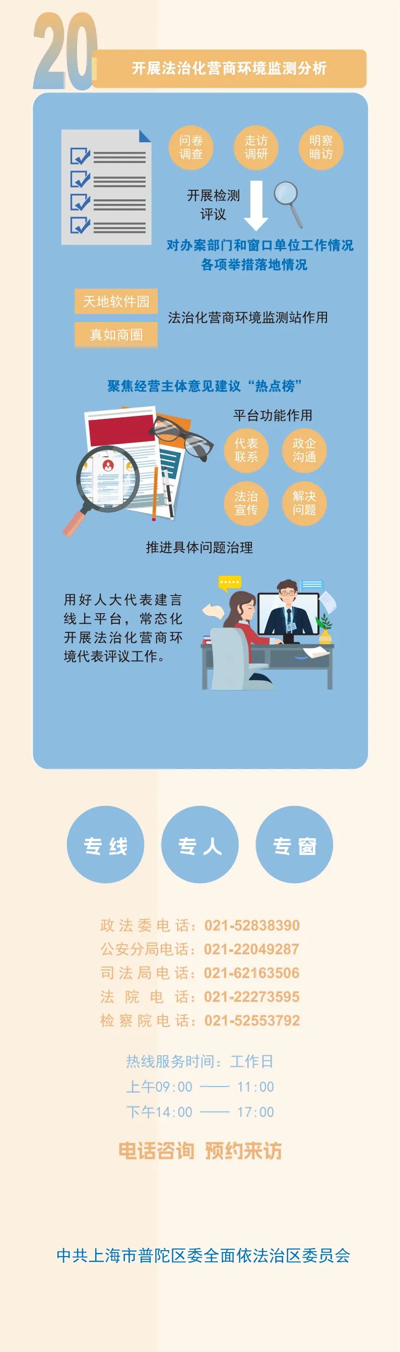 《普陀區(qū)持續(xù)優(yōu)化法治化營(yíng)商環(huán)境行動(dòng)方案（2025年）》11.jpeg